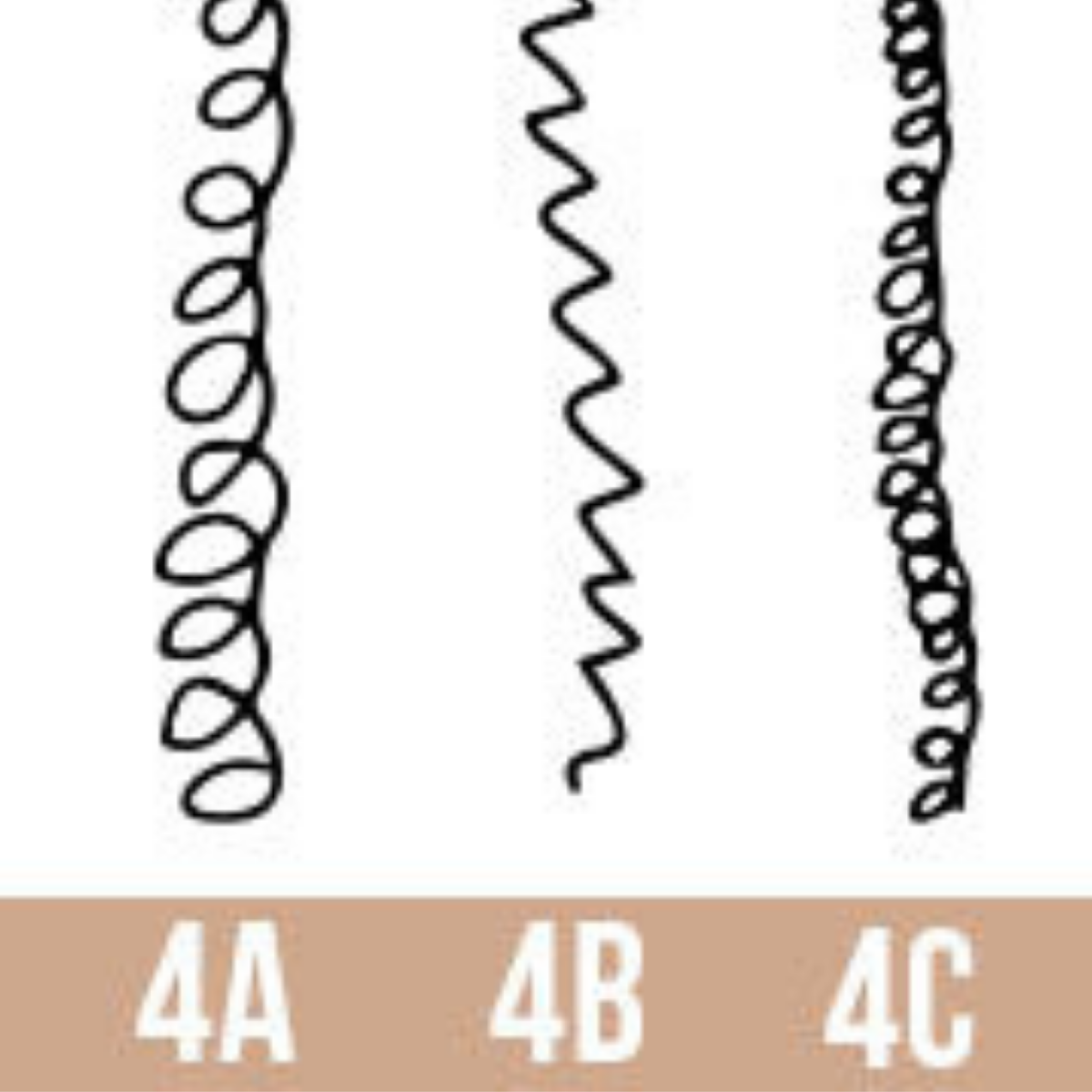 Official Guide to Telling The Difference Between 4B and 4C Hair Types