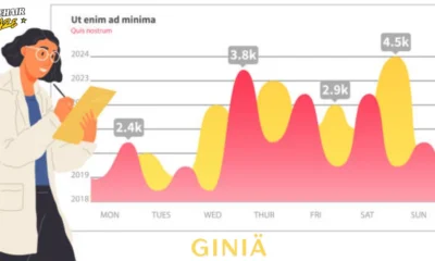 giniä